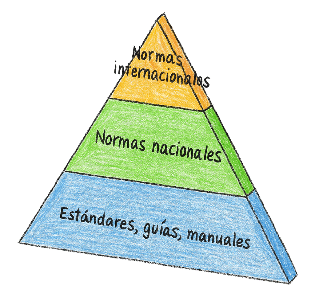 Triangulo-Normas