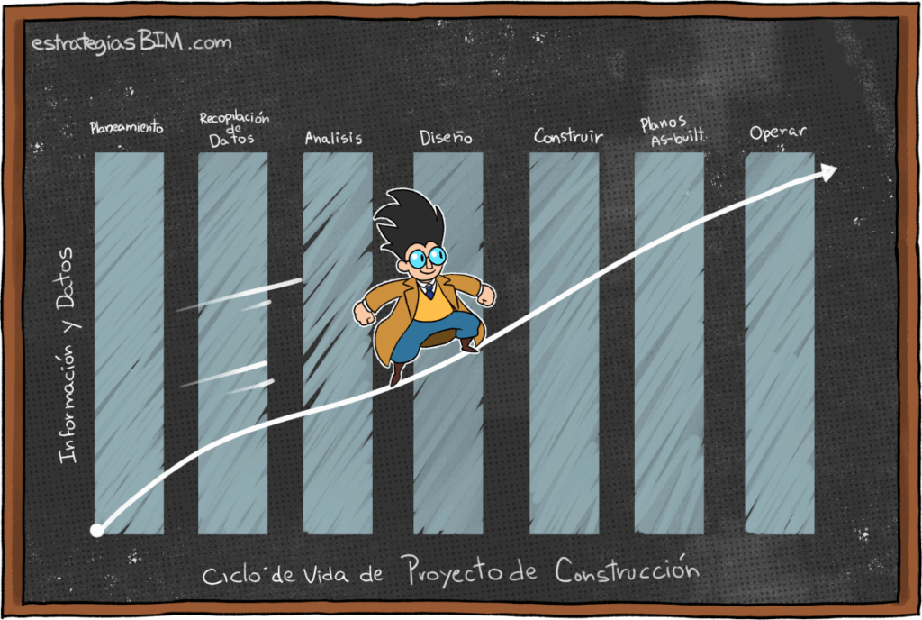 Gráfica fluida