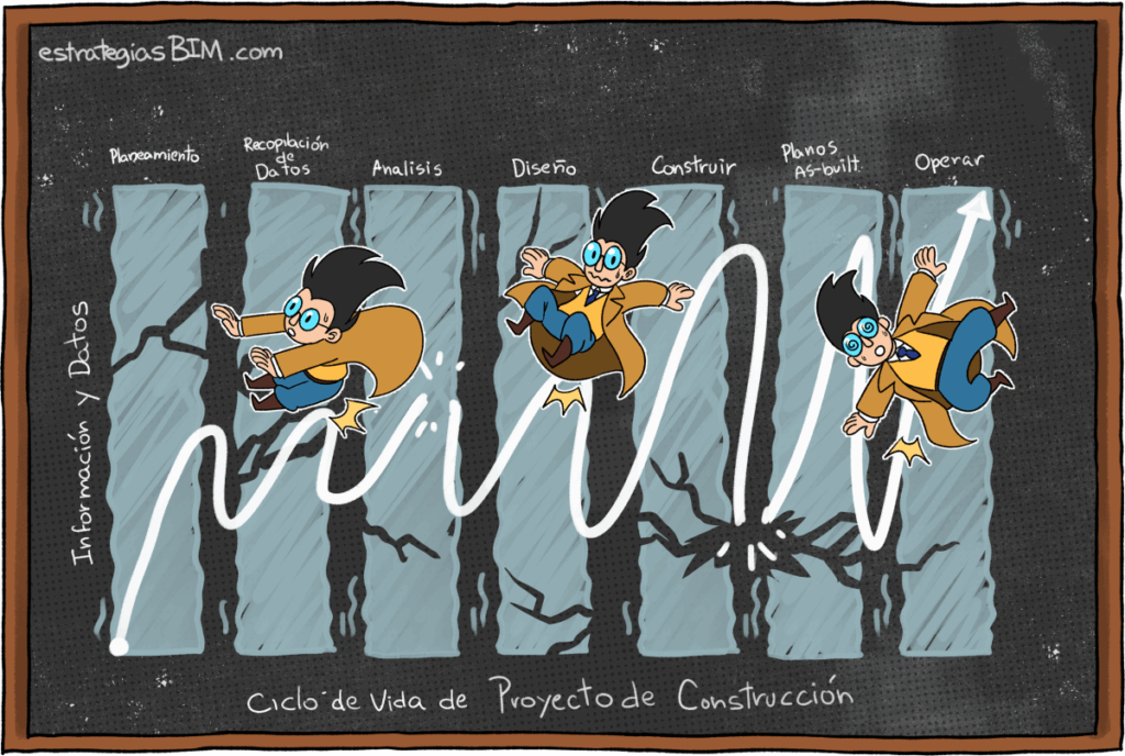Gráfica Fragmentada